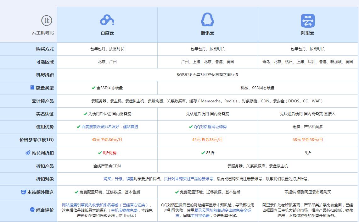 永德云主机代理对比.jpg